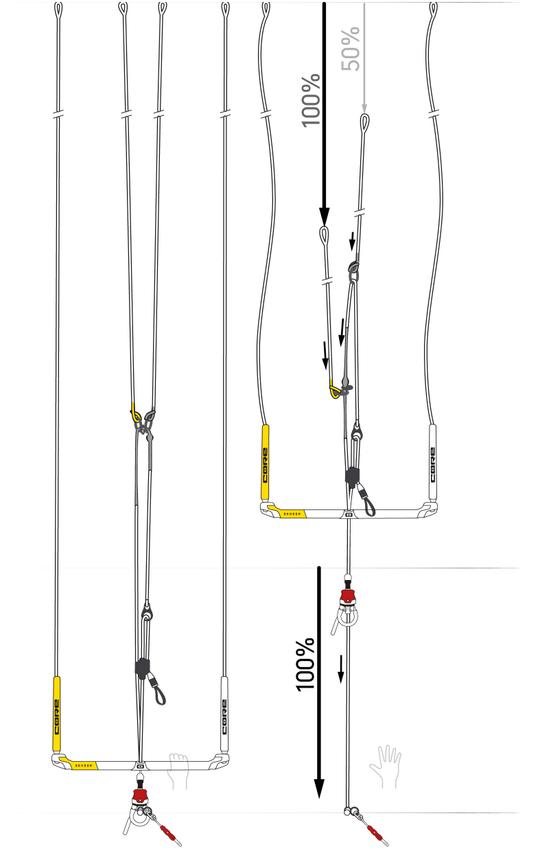 CORE Supported Single Frontline Safety